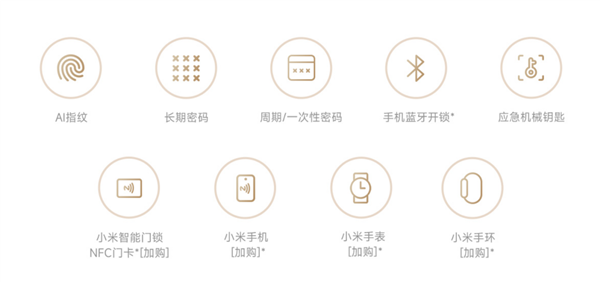 699元！小米智能门锁E30正式开售：三防智能锁体 六重安全系统(图4)