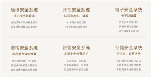 699元！小米智能门锁E30正式开售：三防智能锁体 六重安全系统(图5)