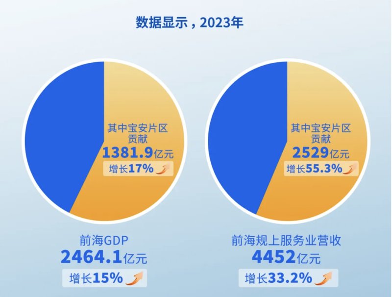 楼市回暖火速上车大前海理想人居！(图7)