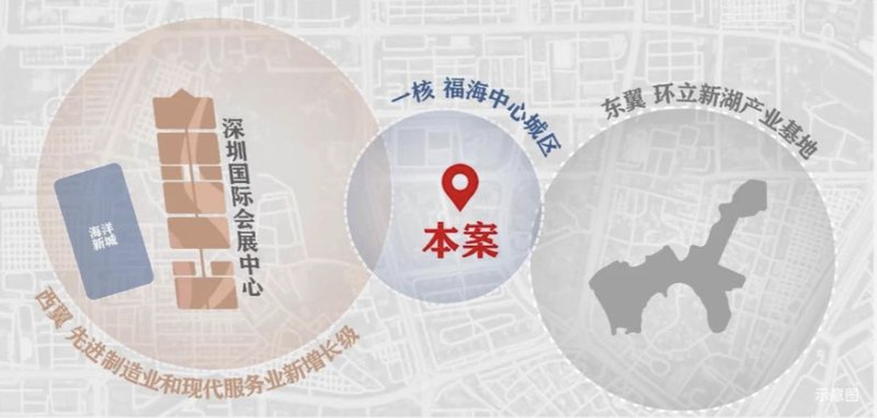 楼市回暖火速上车大前海理想人居！(图10)