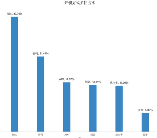多元化发展2024智能门锁市场技术创新与消费趋势共舞(图2)
