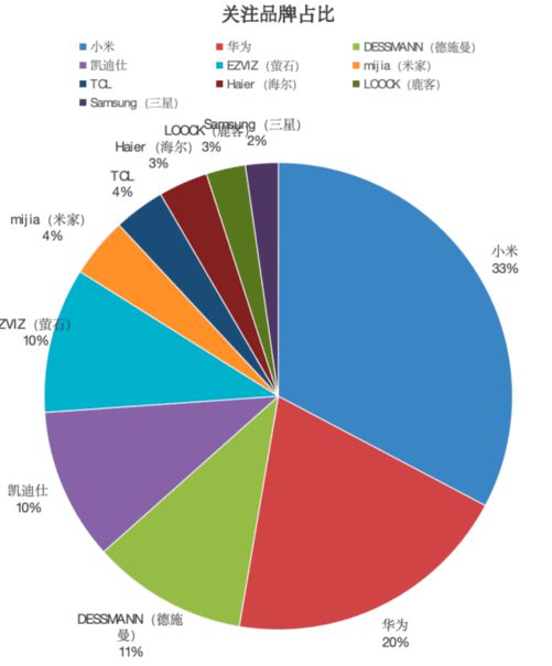 多元化发展2024智能门锁市场技术创新与消费趋势共舞(图3)