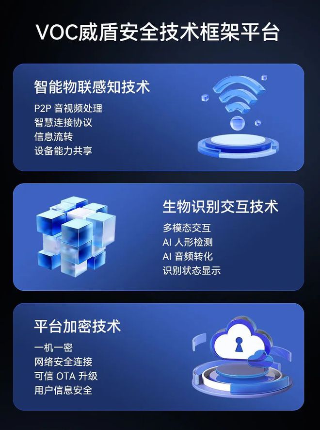 VOC旗舰新品T10 Plus M领势登场：行业首创安全新标杆(图7)