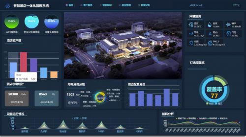 AIRIOT酒店管理解决方案