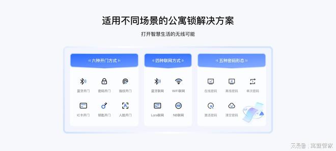 智能门锁与公寓管理的完美结合：寓盟管家公寓管理系统(图3)